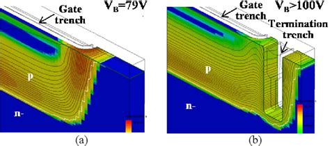 resulf|resurf effect.